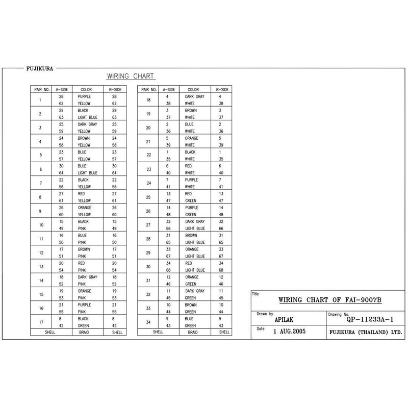 NetApp X6513-R6 - 2m Data Cable with Plug LVD/LVD | SCSI, LVD,