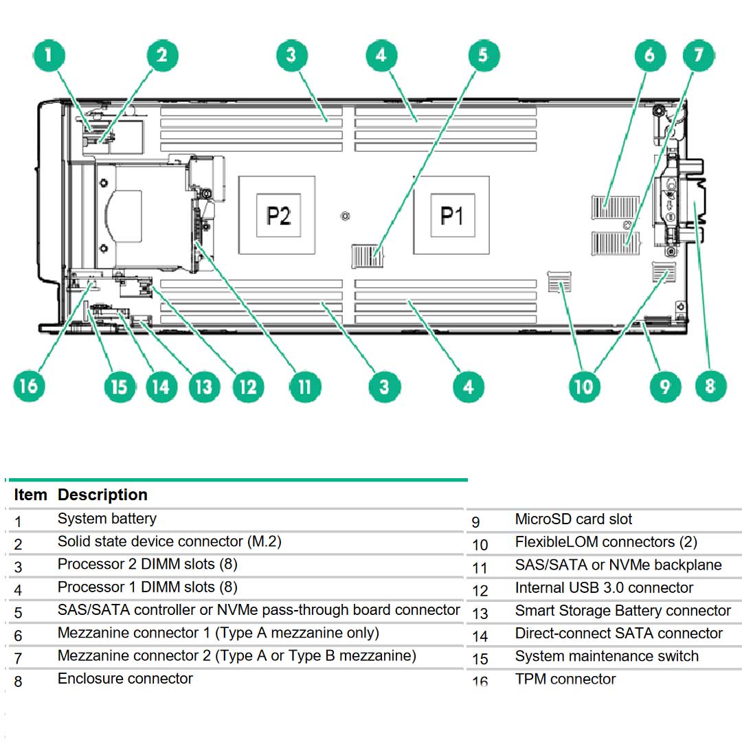 HPE ProLiant BL460c Blade Server (G9) CTO