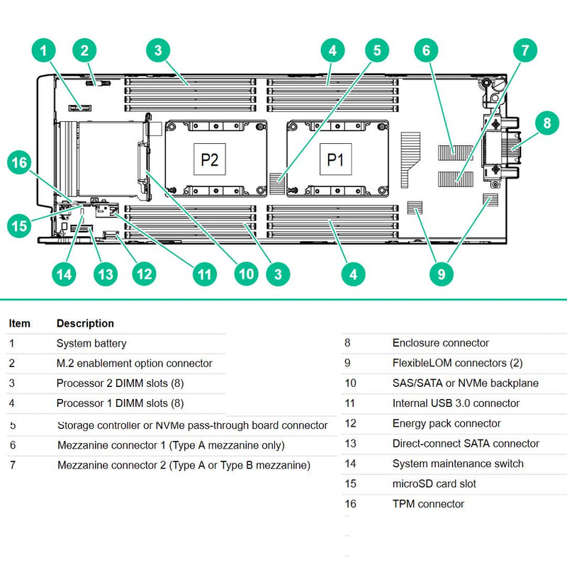HPE ProLiant BL460c Gen10 NVMe Server Blade Chassis