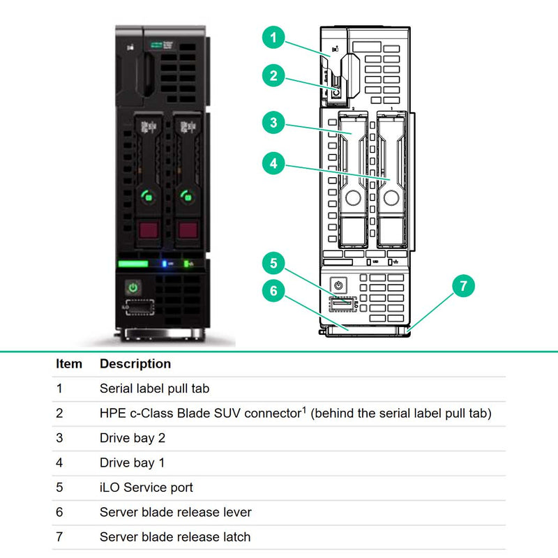 HPE ProLiant BL460c Gen10 SAS/SATA Server Blade Chassis