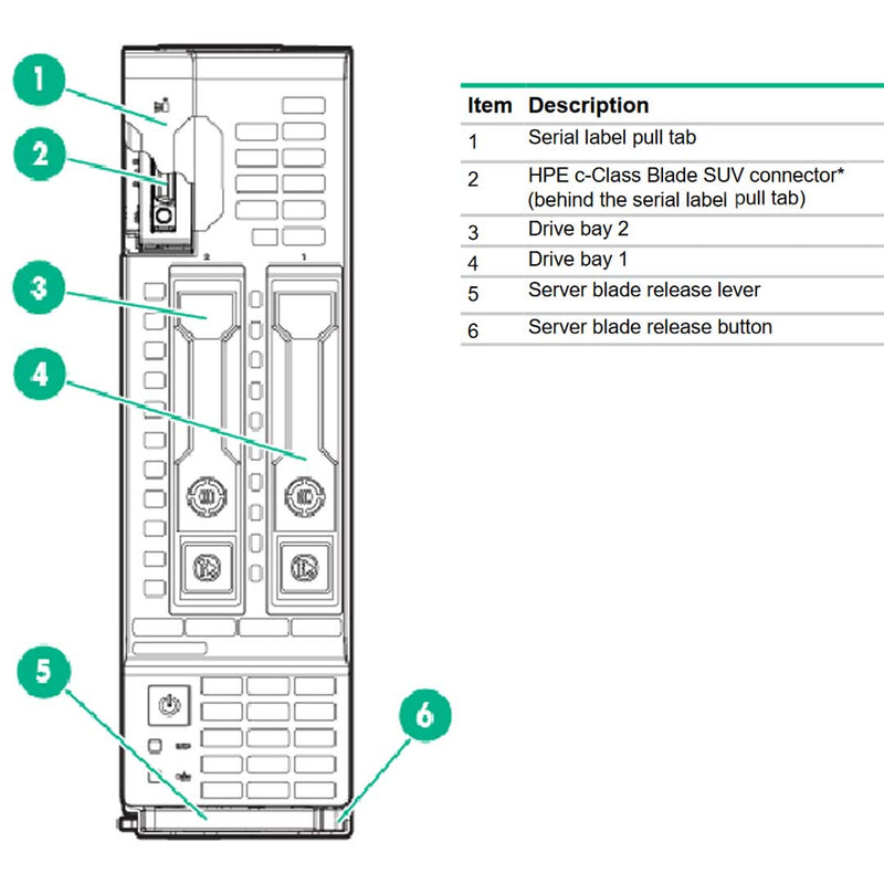 HPE ProLiant BL460c Gen9 Half-Height SAS/SATA Server Blade Chassis