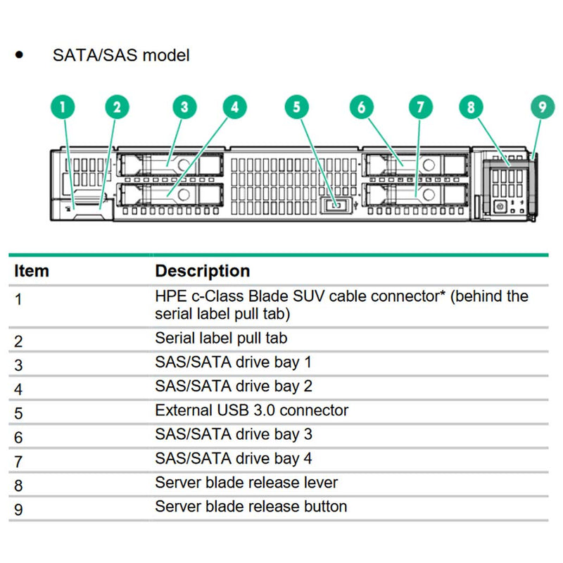 HPE ProLiant BL660c Gen9 E5-4600 v3 SAS/SATA Server Blade Chassis