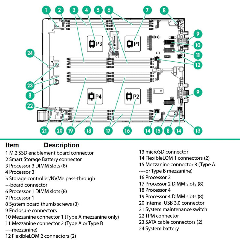 HPE ProLiant BL660c Blade Server (G9) CTO