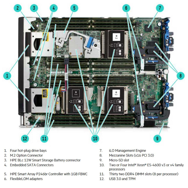 HPE ProLiant BL660c Blade Server (G9) CTO