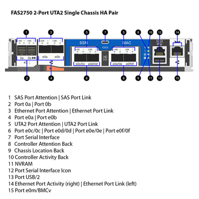 NetApp FAS2750 2-port UTA2 Single Chassis HA Pair Filer Head (FAS2750-UTA2-2P-1C)