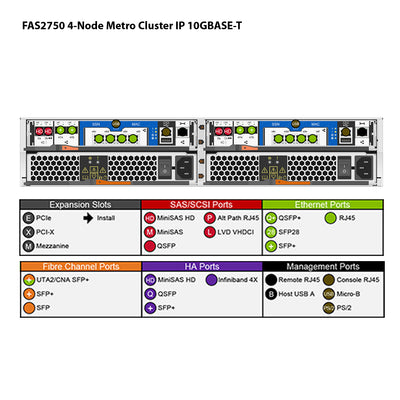 NetApp FAS2750 4-Node Metro Cluster IP 10GBASE-T Filer Head (FAS2750-10GBASE-T-4N-MC)
