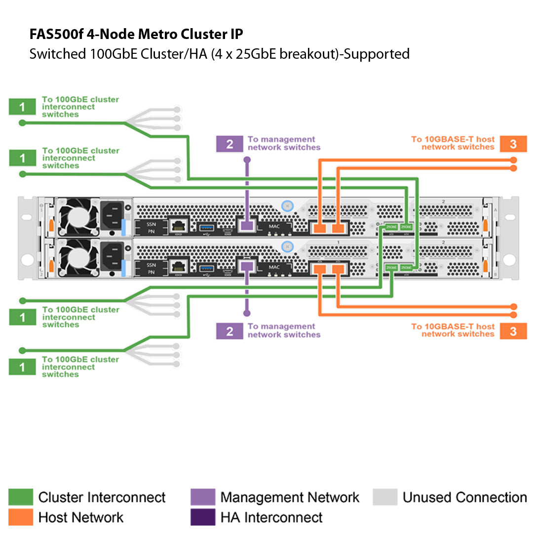 NetApp FAS500f 4-Node MetroCluster IP Filer Head (FAS500f-4N-MC)