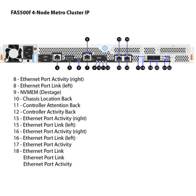 NetApp FAS500f 4-Node MetroCluster IP Filer Head (FAS500f-4N-MC)