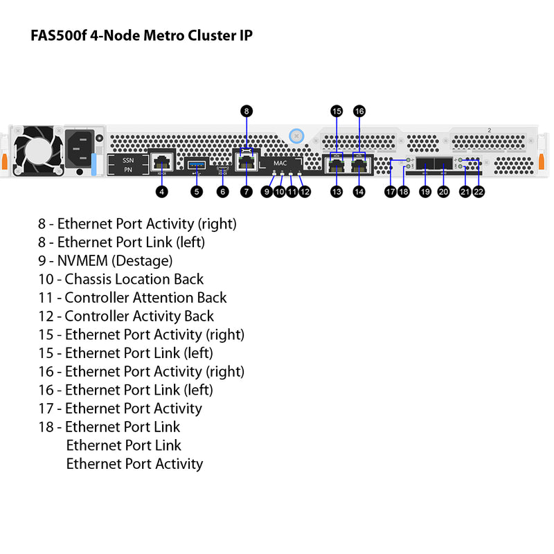 NetApp FAS500f 4-Node MetroCluster IP Filer Head (FAS500f-4N-MC)