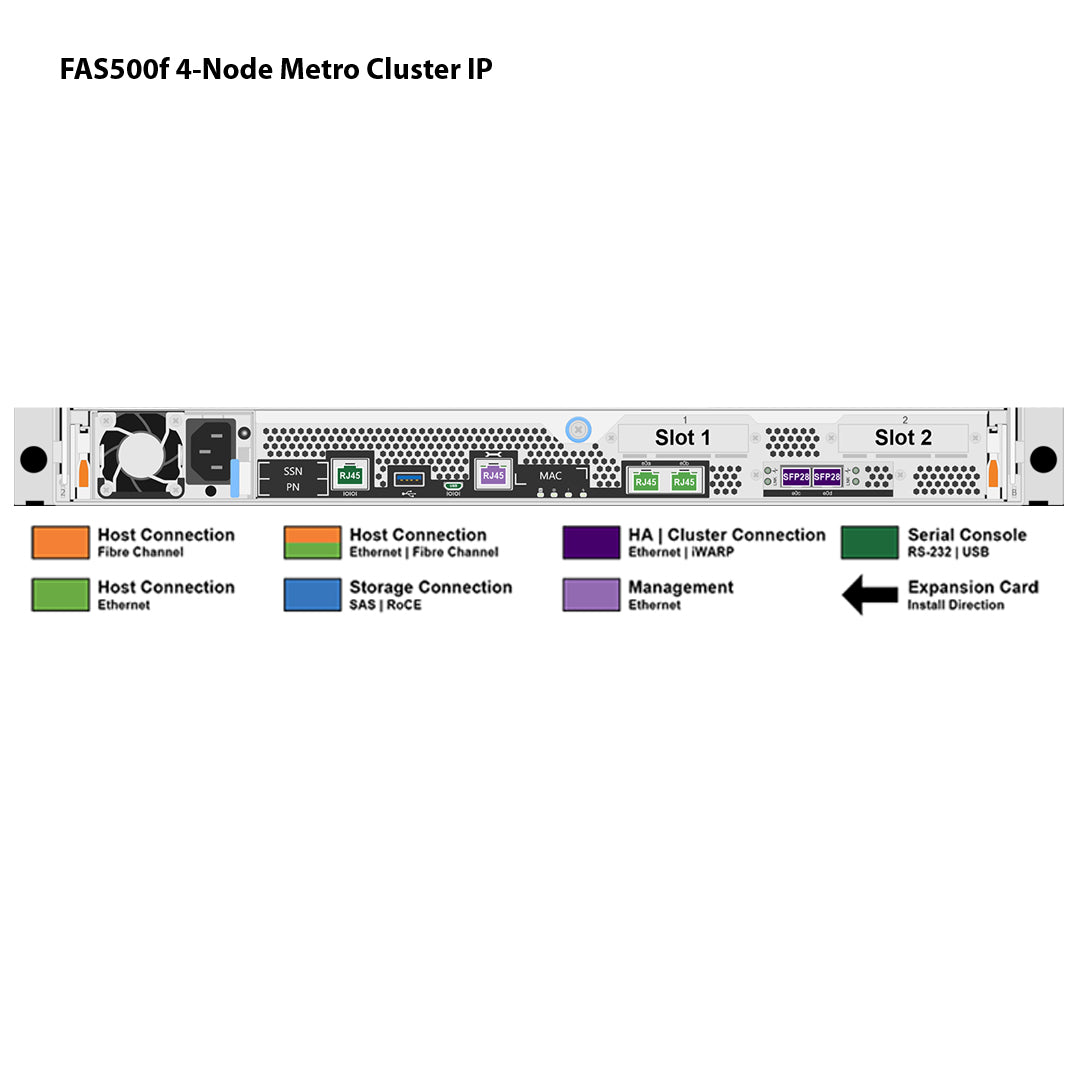NetApp FAS500f 4-Node MetroCluster IP Filer Head (FAS500f-4N-MC)