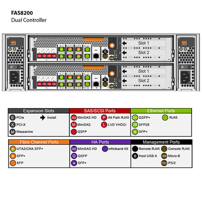 NetApp FAS8200 4-Node Fabric MetroCluster Filer Head (FAS8200-4NFMC)