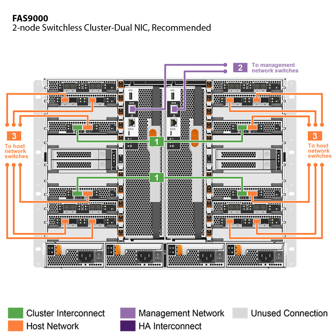 NetApp FAS9000 Single Chassis HA Pair Filer Head (FAS9000A)