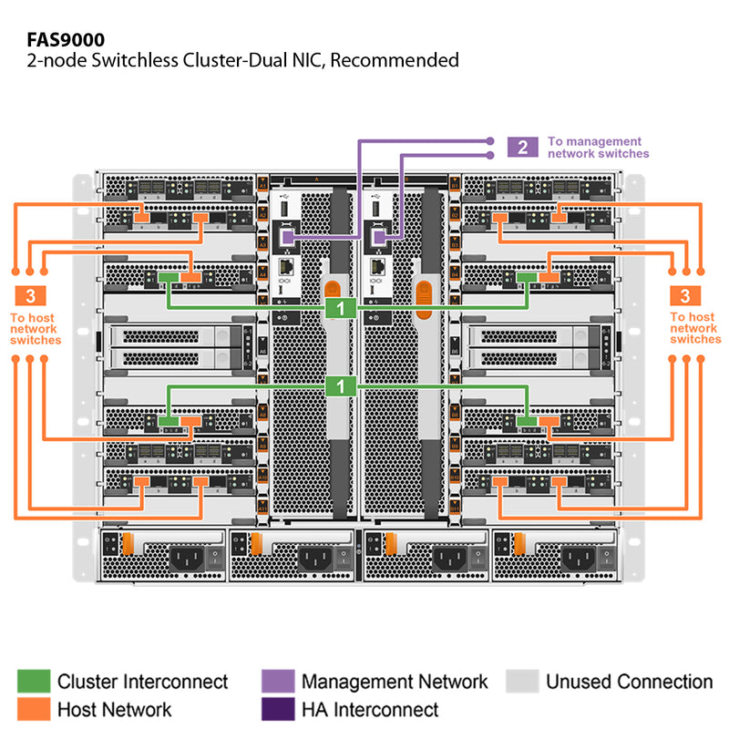 NetApp FAS9000 Single Chassis HA Pair Filer Head (FAS9000A)