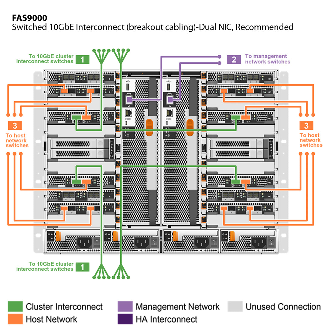 NetApp FAS9000 Single Chassis HA Pair Filer Head (FAS9000A)