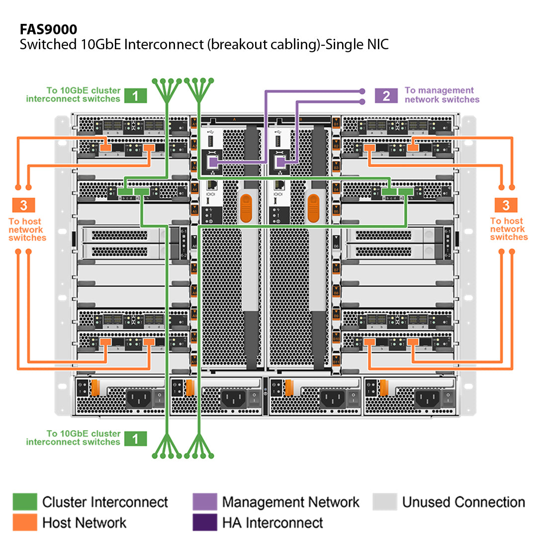 NetApp FAS9000 Single Chassis HA Pair Filer Head (FAS9000A)