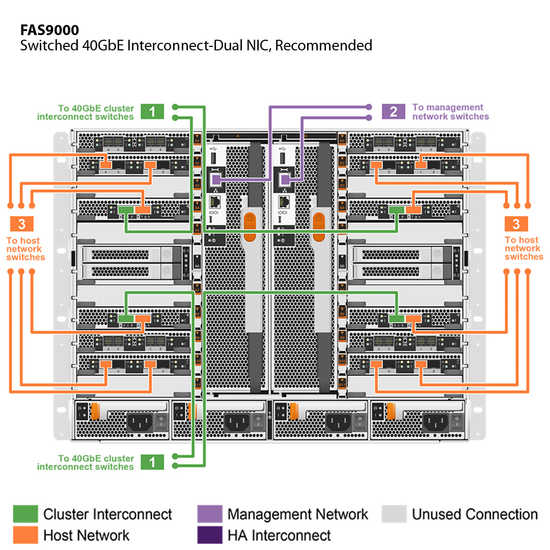NetApp FAS9000 Single Chassis HA Pair Filer Head (FAS9000A)