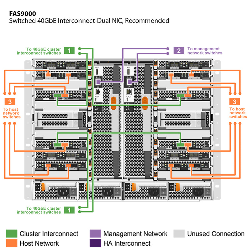 NetApp FAS9000 Single Chassis HA Pair Filer Head (FAS9000A)
