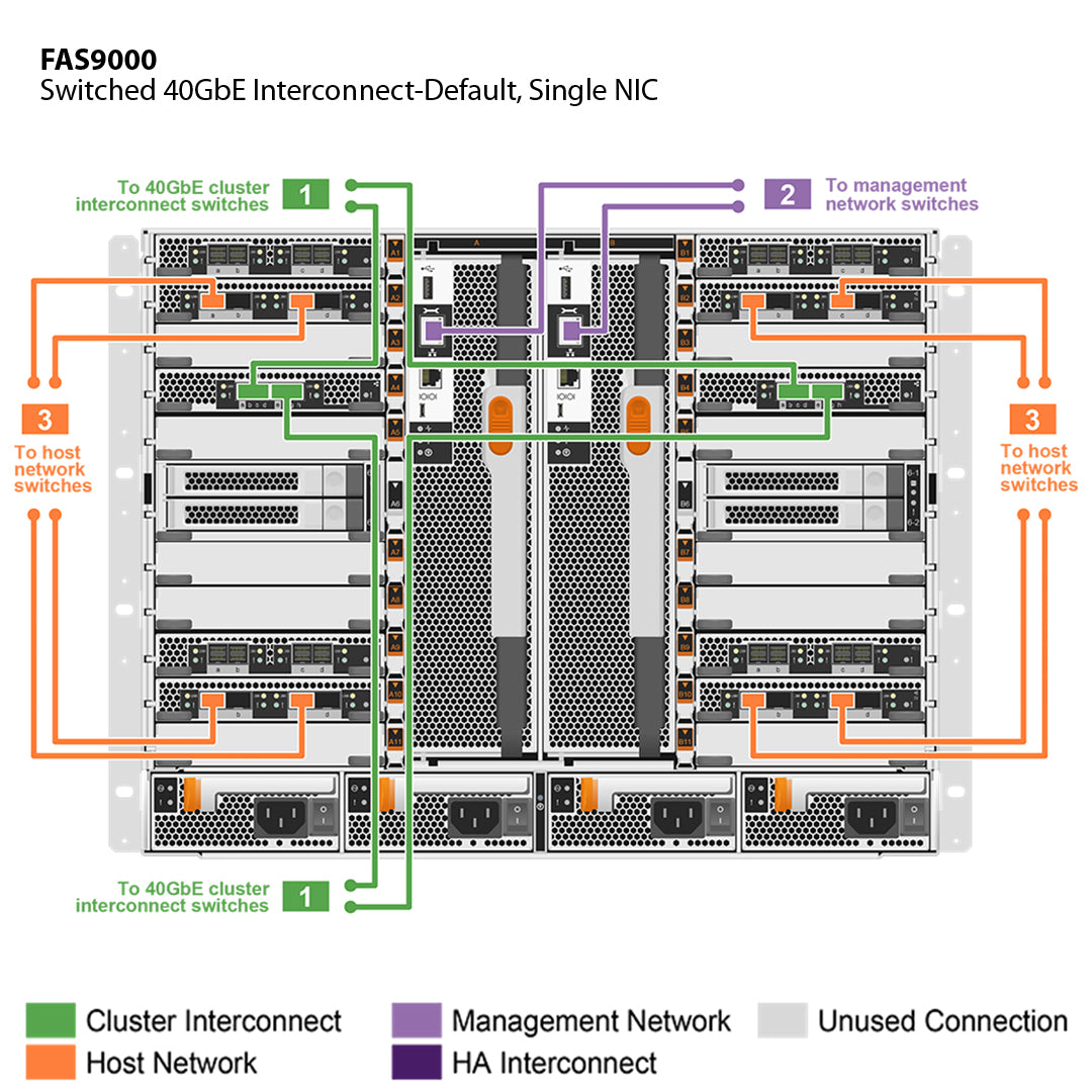 NetApp FAS9000 Single Chassis HA Pair Filer Head (FAS9000A)