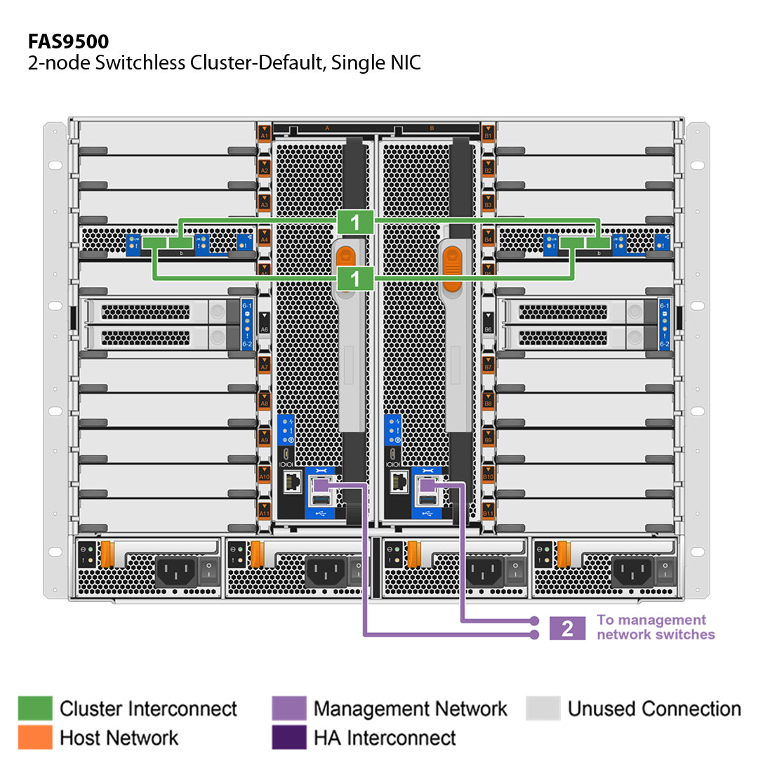 NetApp FAS9500 Single Chassis HA Pair Filer Head (FAS9500A)