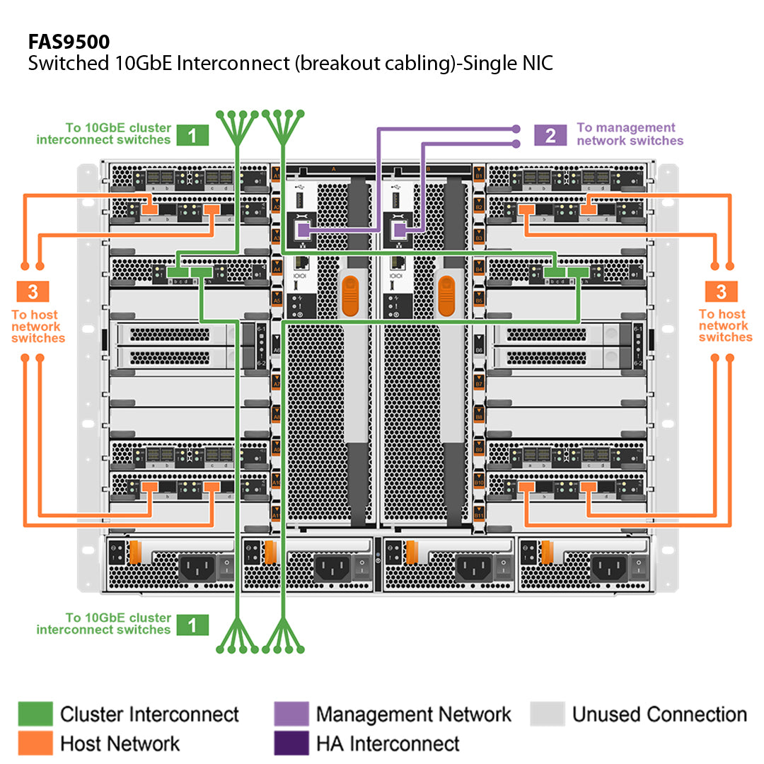 NetApp FAS9500 Single Chassis HA Pair Filer Head (FAS9500A)