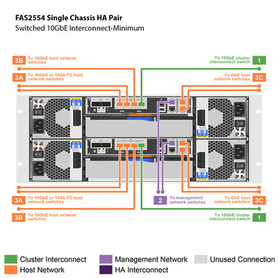 NetApp FAS2554 Single Chassis HA Pair Expansion Storage Array Filer Head (FAS2554HA)