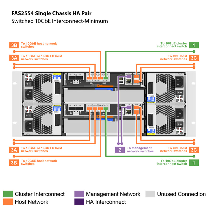 NetApp FAS2554 Single Chassis HA Pair Expansion Storage Array Filer Head (FAS2554HA)