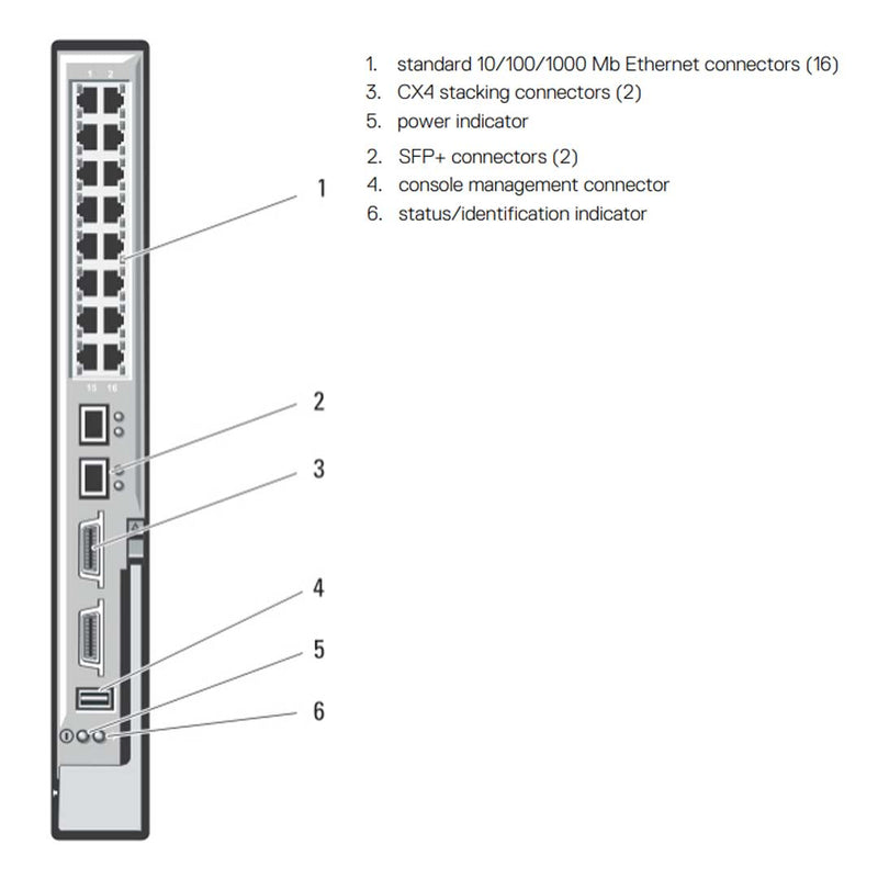 Dell PowerConnect M6348 48p 1Gb Ethernet Switch | M6348