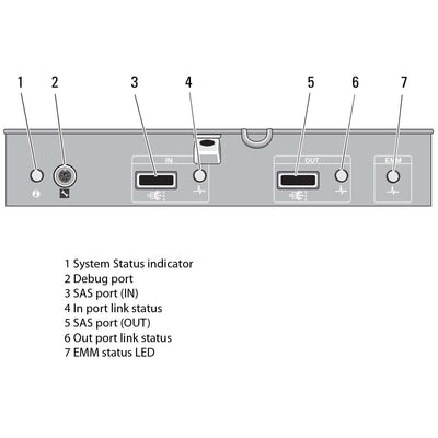 Dell PowerVault MD1220 (24x2.5") Chassis