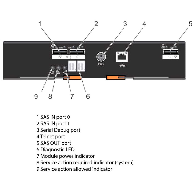 Dell MD3060e 6Gb SAS EMM Controller | 8X4HH