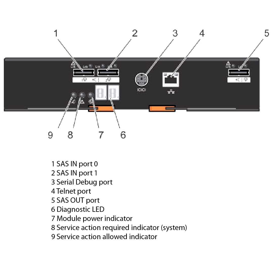 Dell PowerVault MD3060e 60x3.5" 6Gb SAS Direct Attached Storage (DAS) CTO