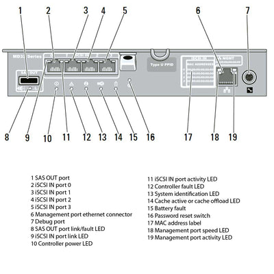 Dell PowerVault MD3200i (12 x 3.5") Chassis
