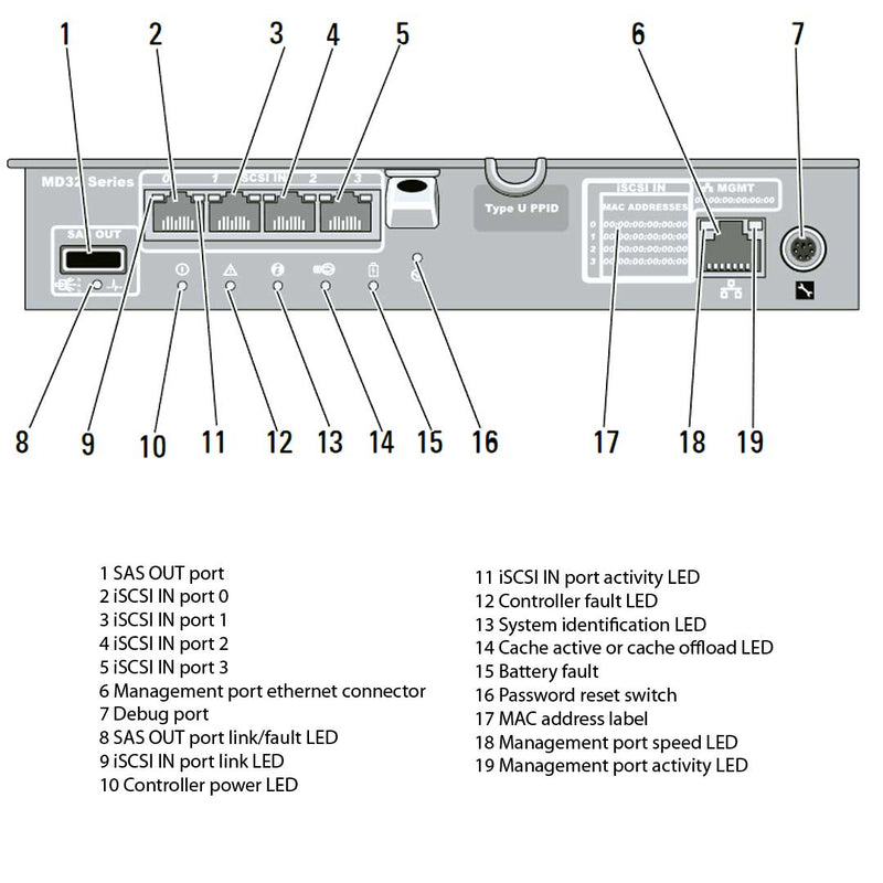 Dell PowerVault MD3200i (12 x 3.5") Chassis
