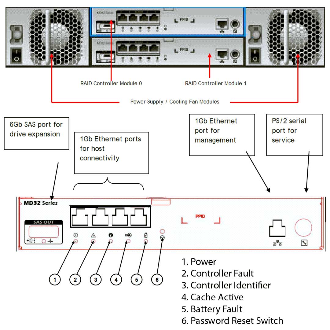 Dell PowerVault MD3200i (12 x 3.5") Chassis