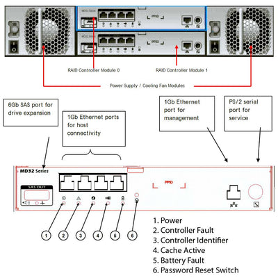 Dell PowerVault MD3200i (12 x 3.5") Chassis