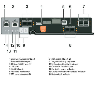 Dell PowerVault MD3460 60x3.5" 12Gb SAS CTO Storage Array