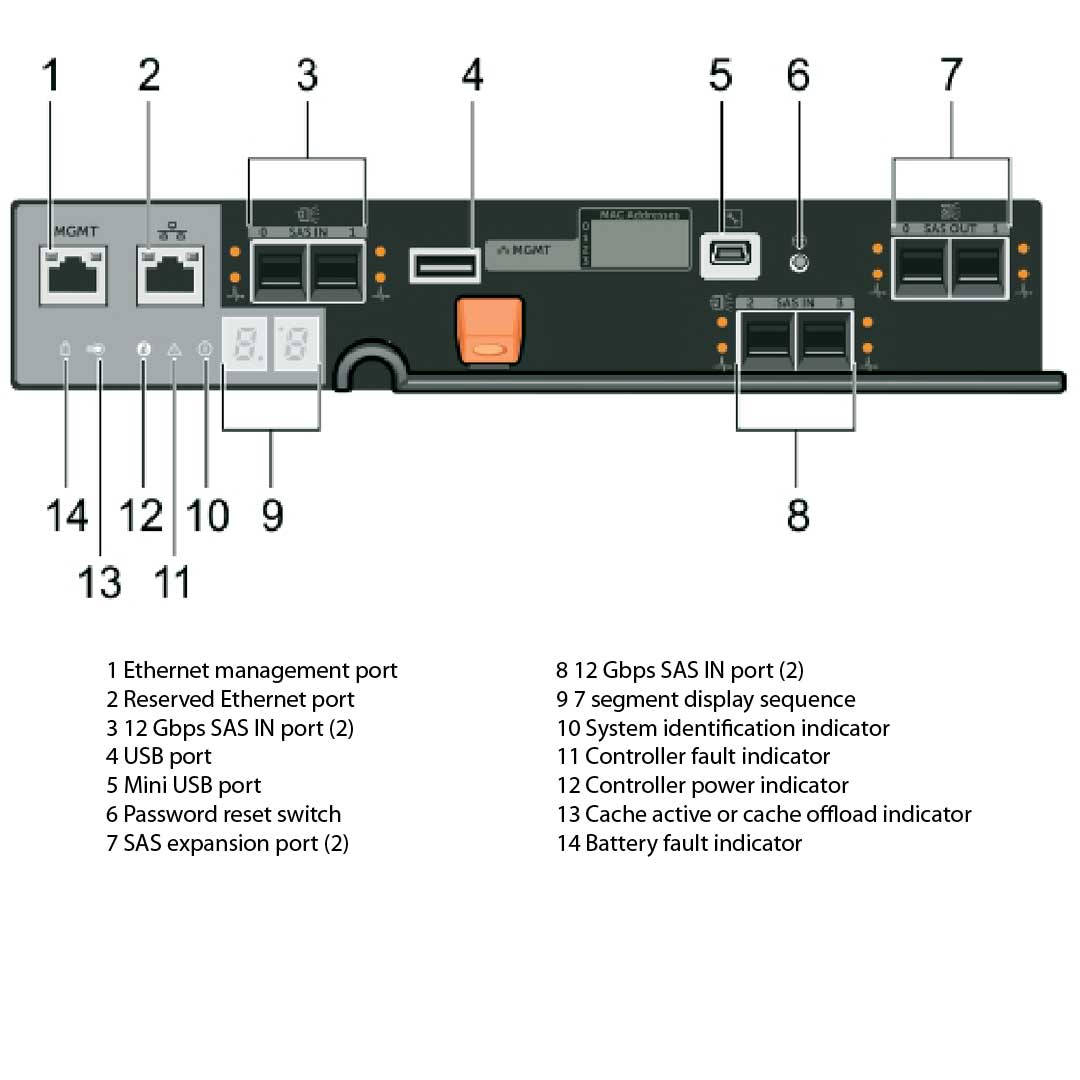 Dell PowerVault MD3460 (60 x 3.5") Chassis