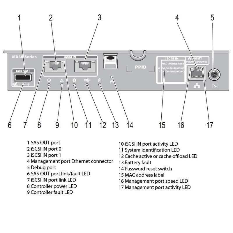 Dell PowerVault MD3620i (24x2.5") Chassis