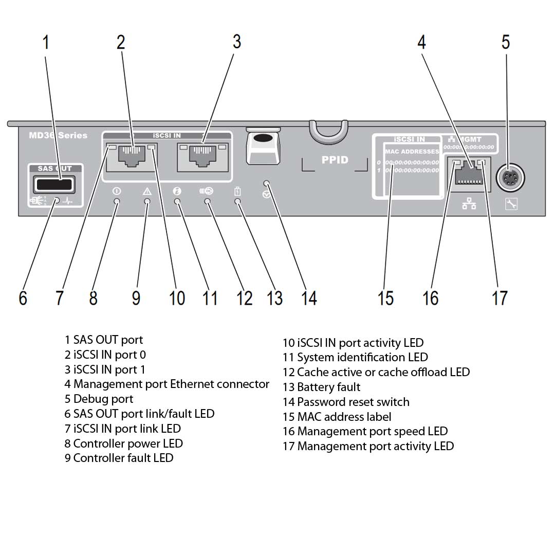 Dell PowerVault MD3600i (12x3.5") Chassis