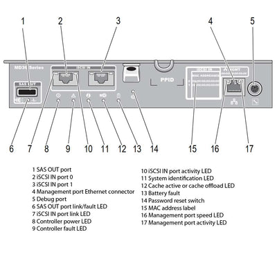 Dell PowerVault MD3600i (12x3.5") Chassis