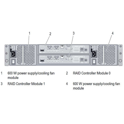 Dell PowerVault MD3620i (24x2.5") Chassis