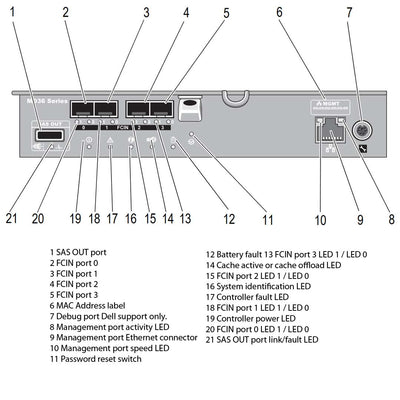 Dell PowerVault MD3600f (12x3.5") Chassis