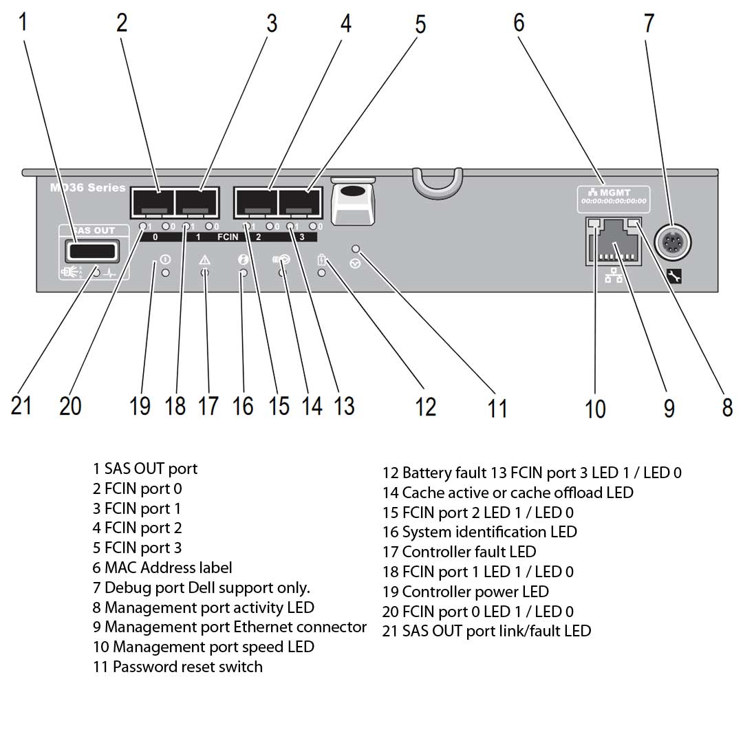 Dell PowerVault MD3620f (24x2.5") Chassis