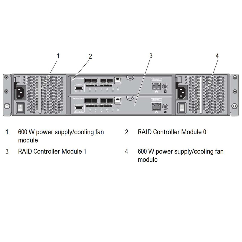 Dell PowerVault MD3620f 24x2.5" 8Gb Fibre Channel CTO Storage Array