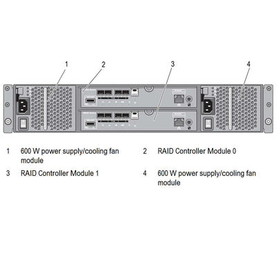 Dell PowerVault MD3600f (12x3.5") Chassis