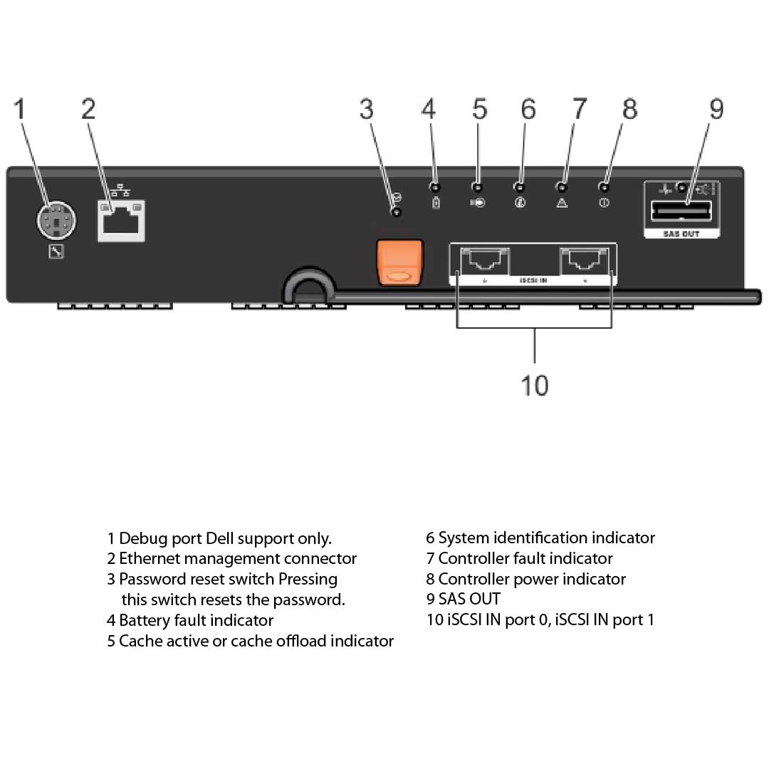 Dell PowerVault MD3660i (60x3.5") Chassis