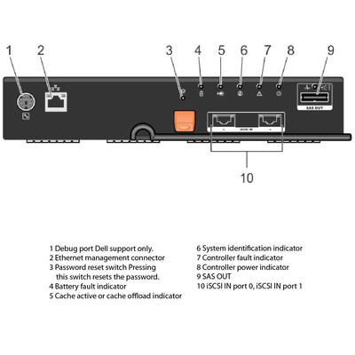 Dell PowerVault MD3660i (60x3.5") Chassis