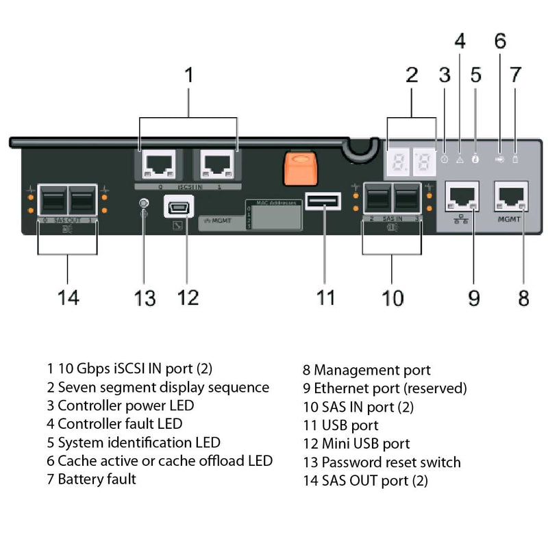 Dell PowerVault MD3820i (24 x 2.5") Chassis