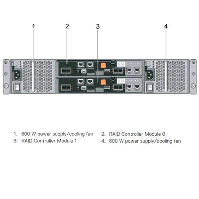 Dell PowerVault MD3820i 24x2.5" 10GBASE-T iSCSI CTO Storage Array