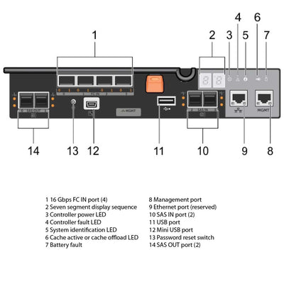 Dell PowerVault MD3820f (24x2.5") Chassis