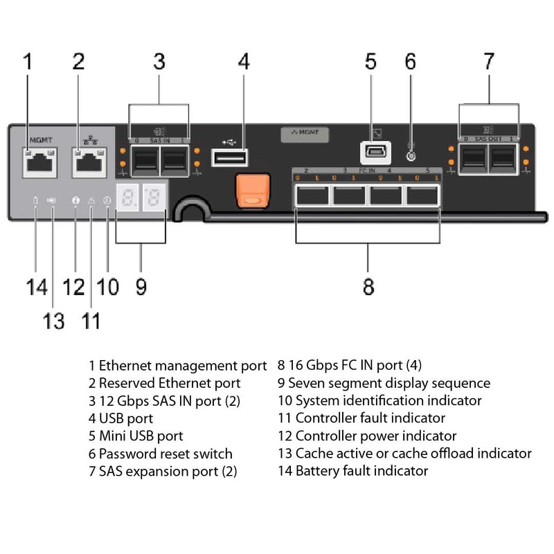 Dell PowerVault MD3860f 16Gb FC + 12Gb SAS 4GB Controller